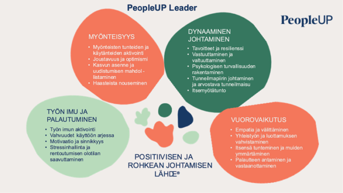 PeopleUp valmennusohjelma - kuvituskuva